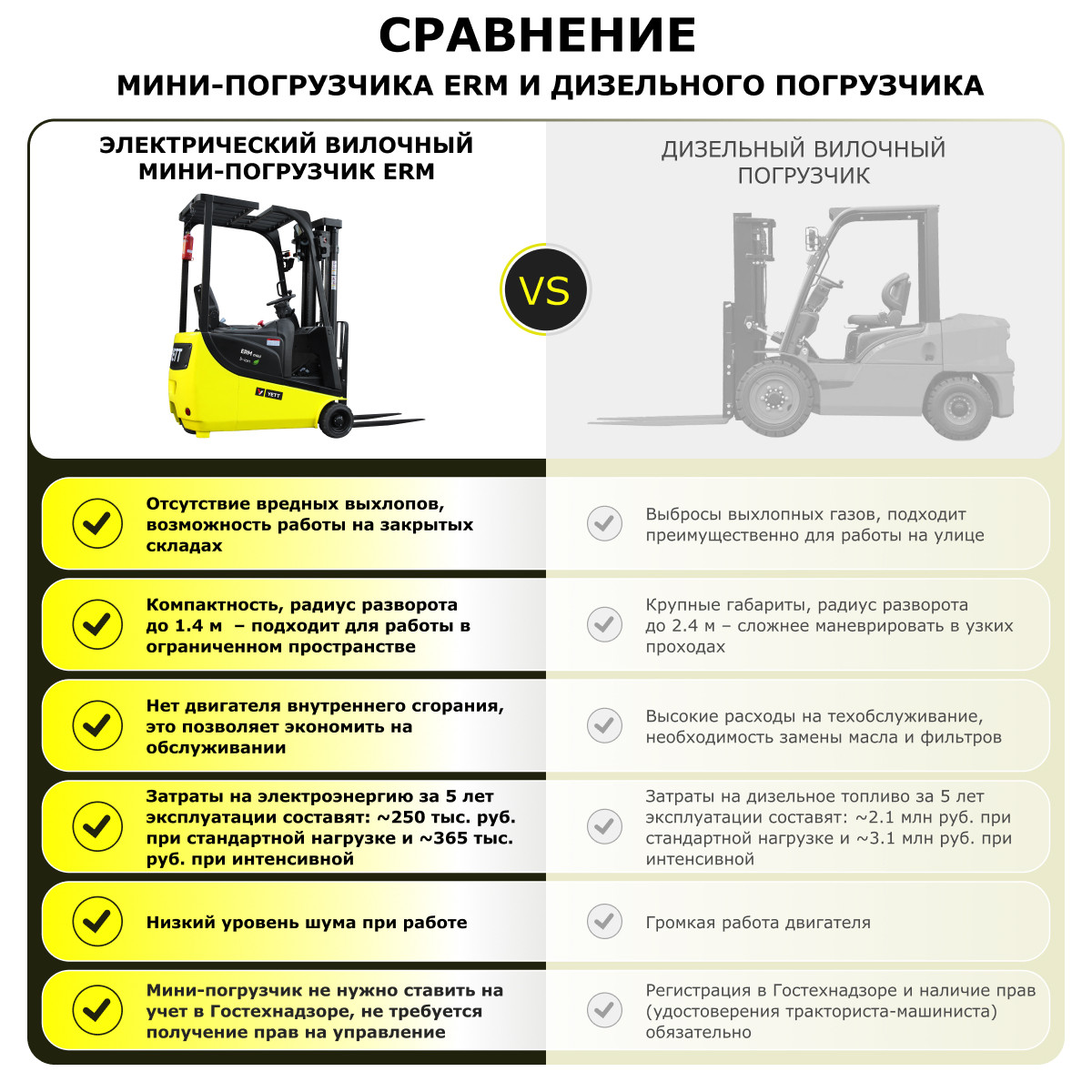 Электрический мини-погрузчик YETT ERM15 mini M300 - 7