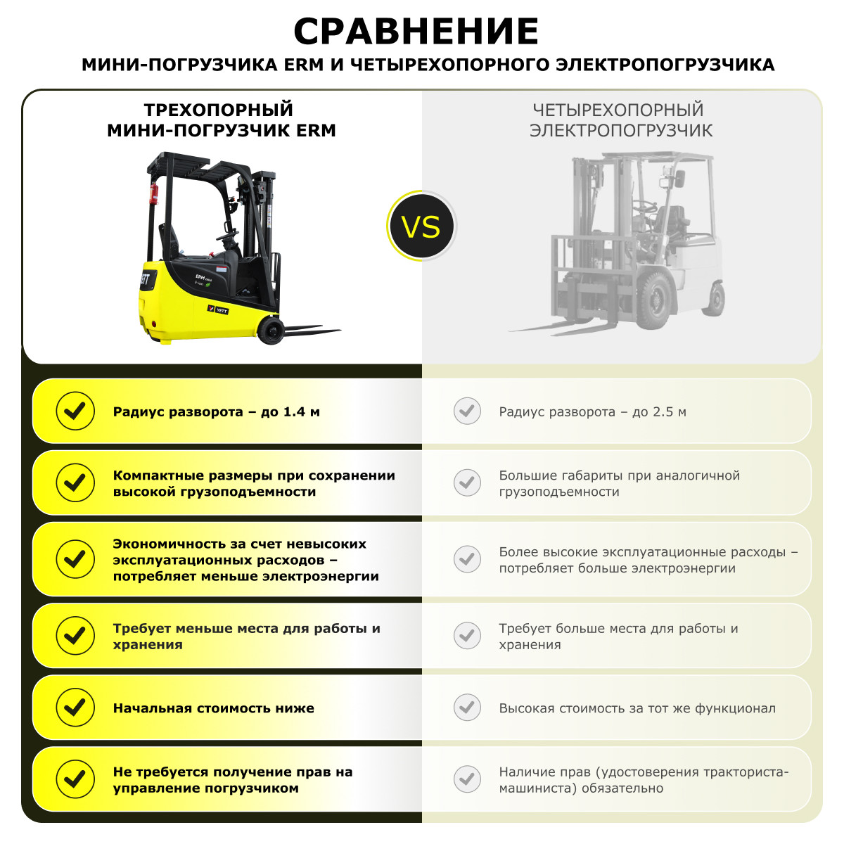 8 - Электрический мини-погрузчик YETT ERM15 mini M300