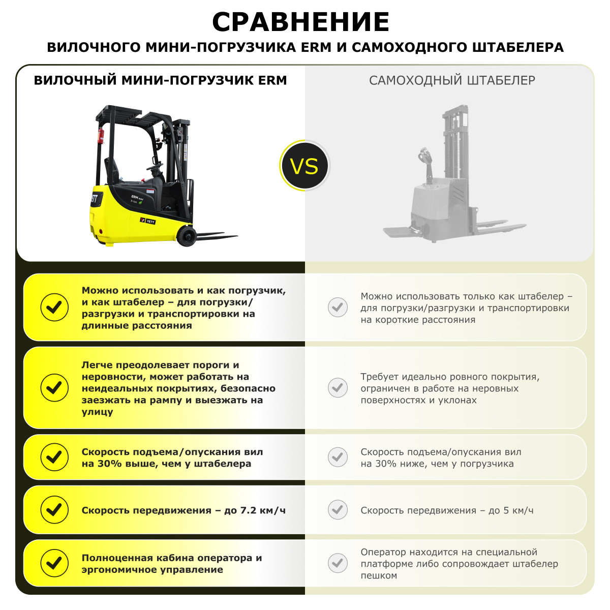 9 - Электрический мини-погрузчик YETT ERM15 mini M300
